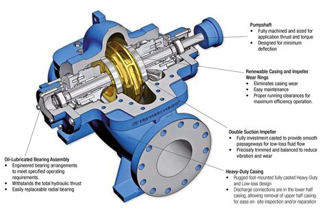 best centrifugal double suction pump|horizontal split case pump diagram.